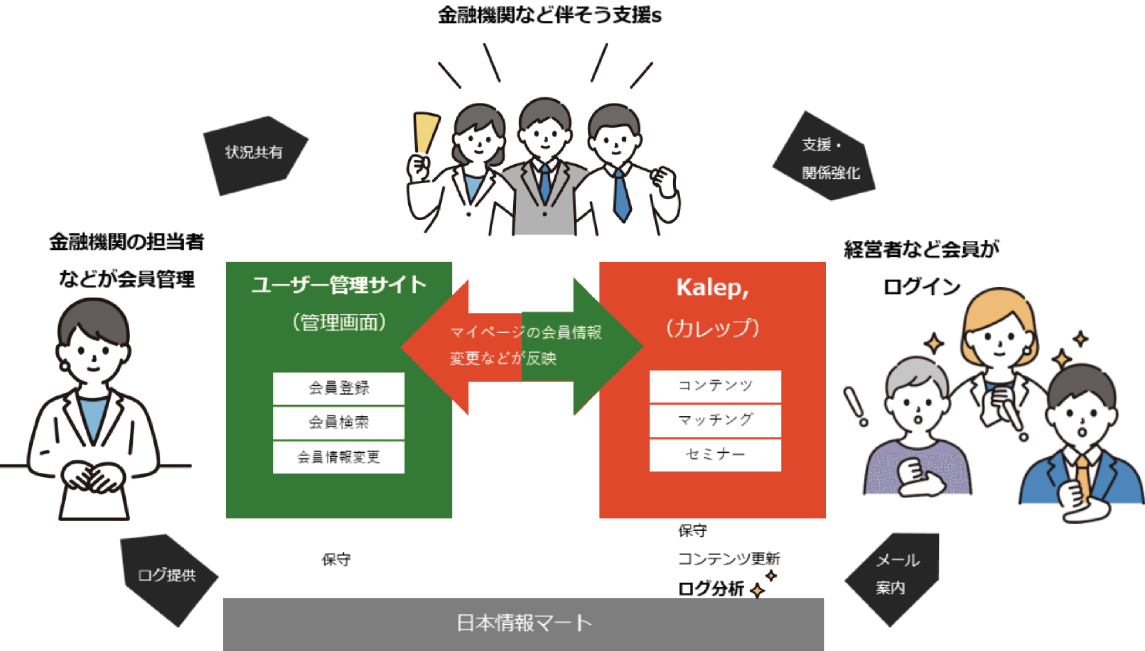 事業内容の画像